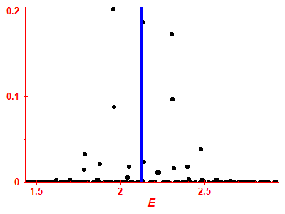 Strength function